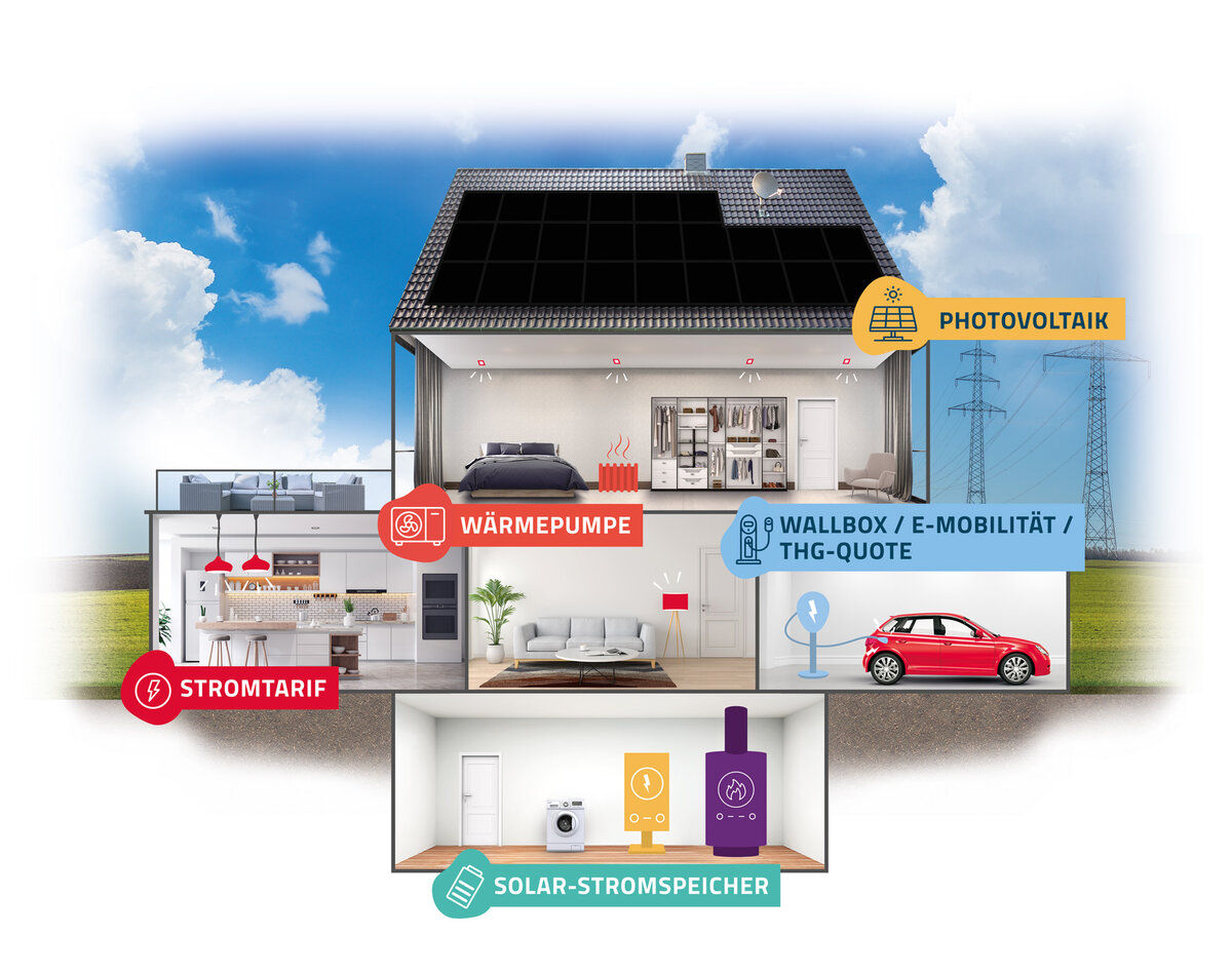 Klimazuhause. Bildnachweis: © Pfalzwerke | © Bildnachweis: © Pfalzwerke